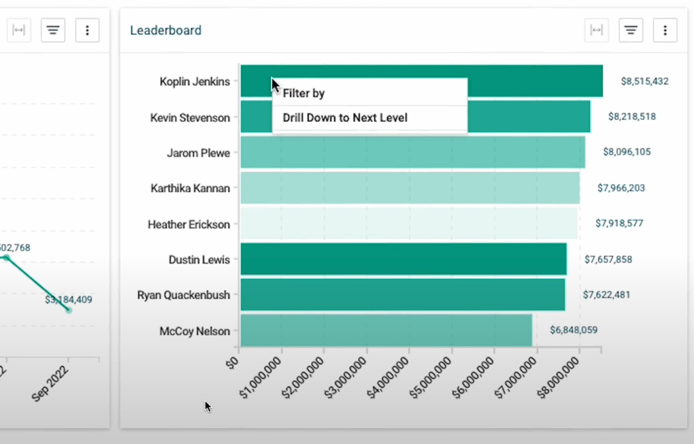 Insights Reporting - Sales Leaderboard
